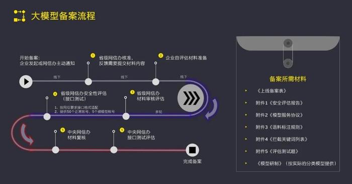 可信AI治理之（二）：生成式人工智能网络安全风险及应对