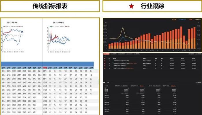 快人一步，实时监控全行业指标异动，【行业跟踪】服务来了