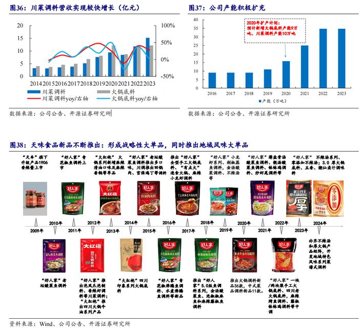 【开源食饮】天味食品：川调龙头初长成，长期增长潜力可期——公司首次覆盖报告