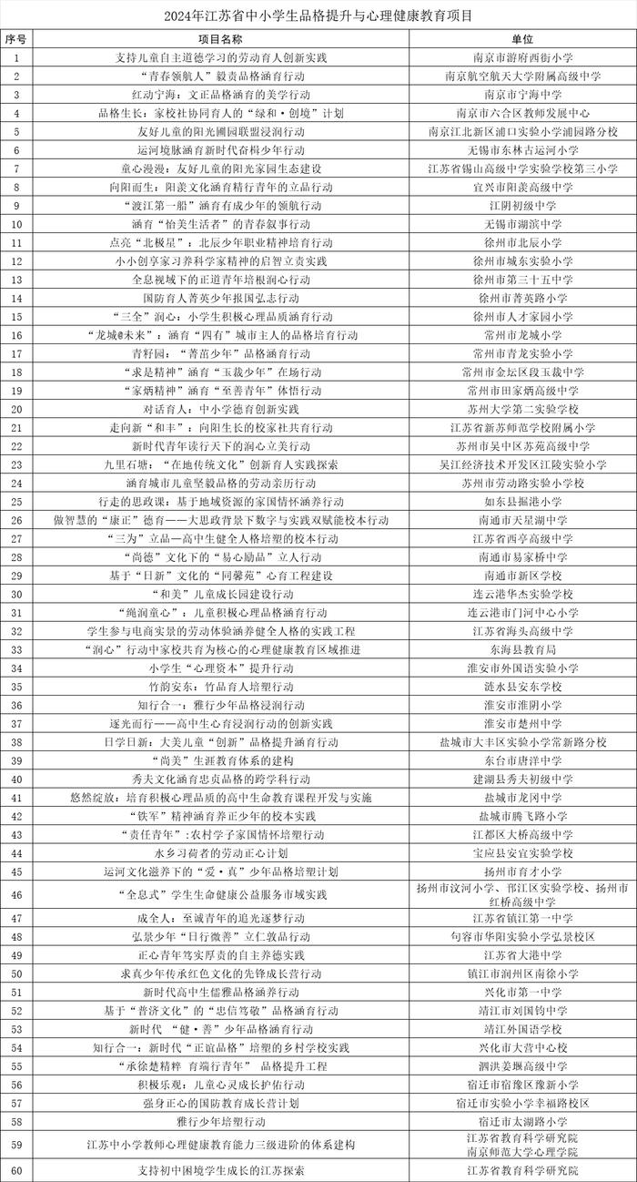 366个！省教育厅重要公示