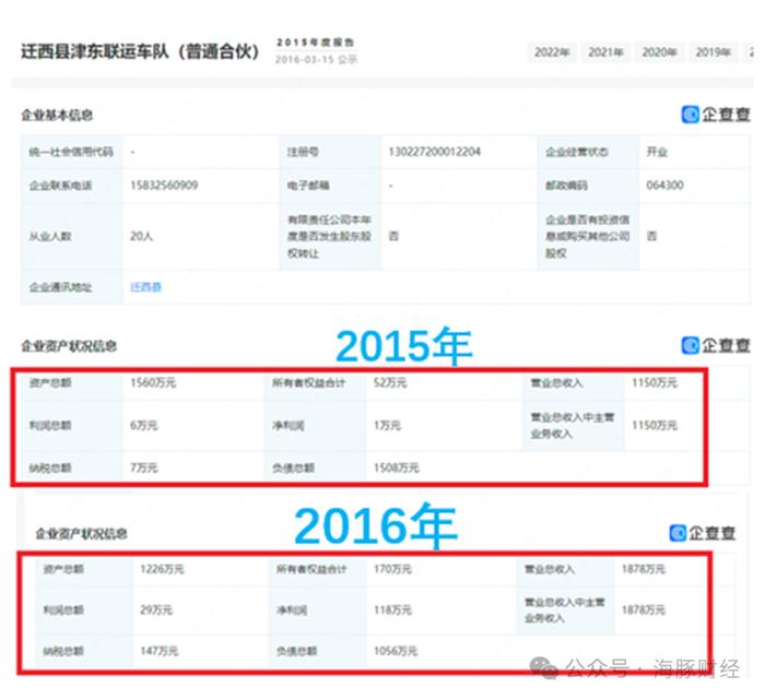 同宇新材IPO最大出资股东灰色发家史：其曾担任大股东的运输公司酿数起夺命事故，为逃避法院执行变更大股东