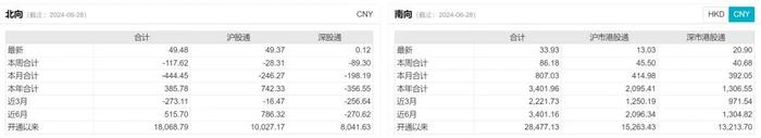 指数周报：PMI数据公布，继续建议杠铃策略