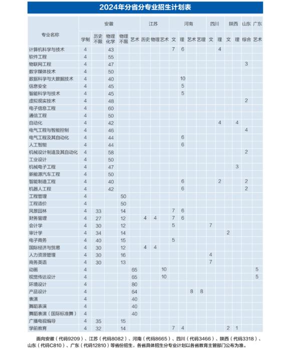 专业有特色、就业前景好！安徽文达信息工程学院值得报考！