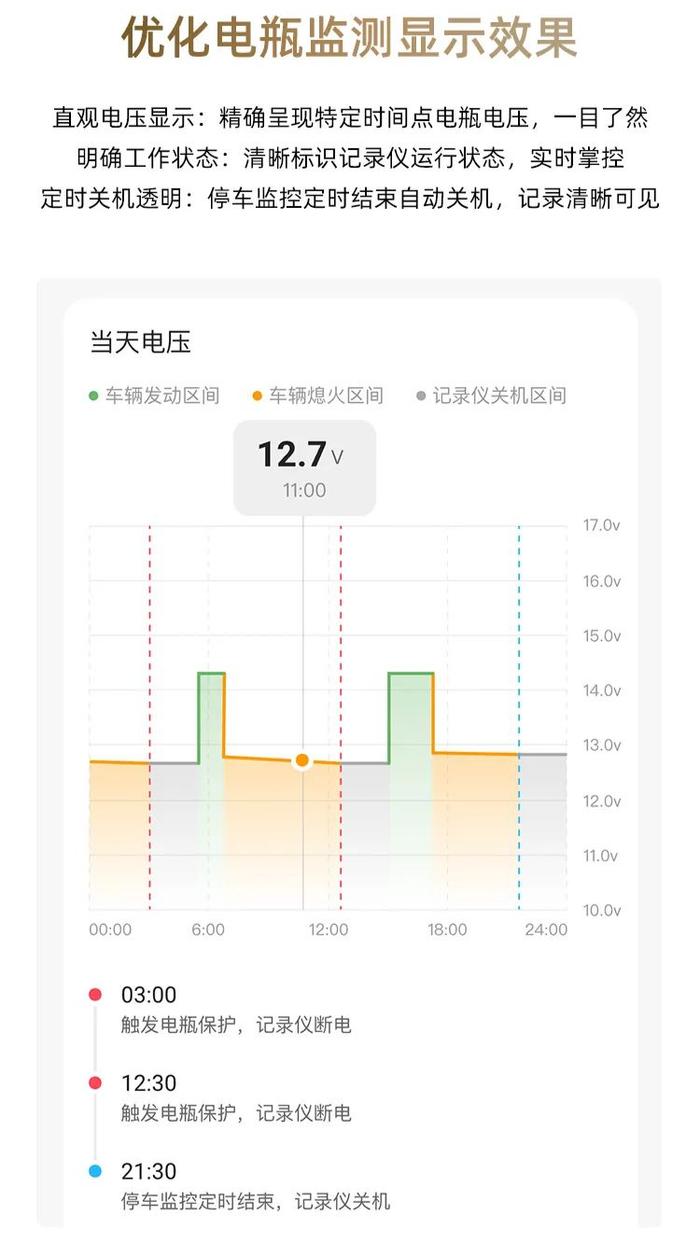 70 迈智能行车记录仪 M800 固件升级：新增黑光全彩、快速除雾等功能