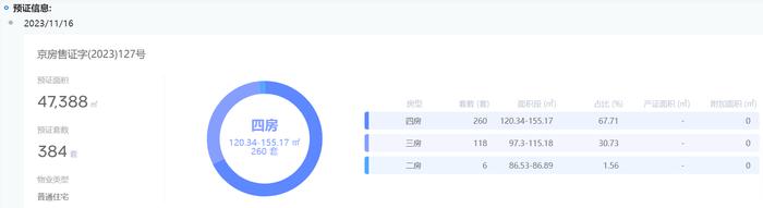 璟上兰园入市半年网签率10.68%，成交均价比指导价低1万元/㎡