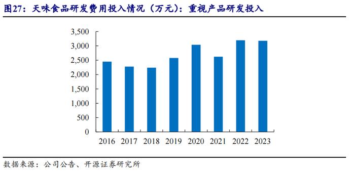 【开源食饮】天味食品：川调龙头初长成，长期增长潜力可期——公司首次覆盖报告