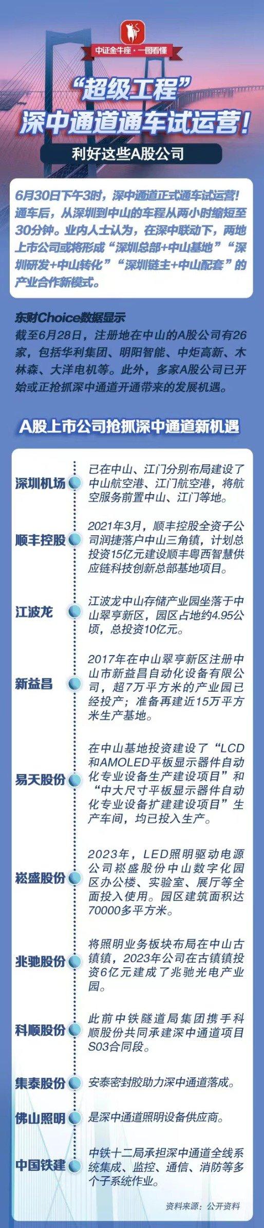 【一图看懂】“超级工程”深中通道通车试运营！利好这些A股公司