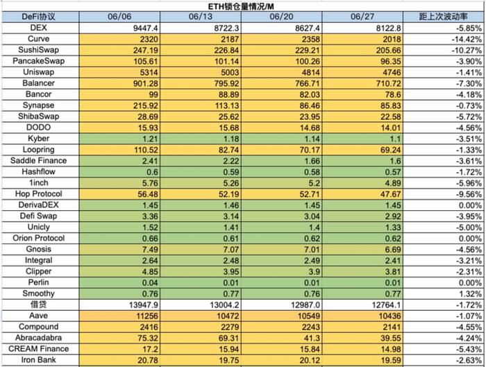 加密市场一周综述（6.24-6.30）：Blink创造社交新玩法，Vaneck提交SolanaETF