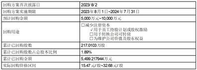 证券代码：605177   证券简称：东亚药业    公告编号：2024-063债券代码：111015    债券简称：东亚转债