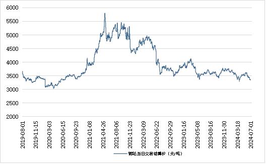 新华指数|7月1日山东港口大商中心钢坯、热轧C料价格微幅上涨