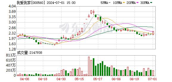 7月1日龙虎榜：7900万抢筹我爱我家 机构净买入15只股