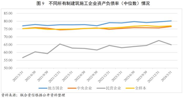 【行业研究】建筑施工行业2024年一季度观察报告