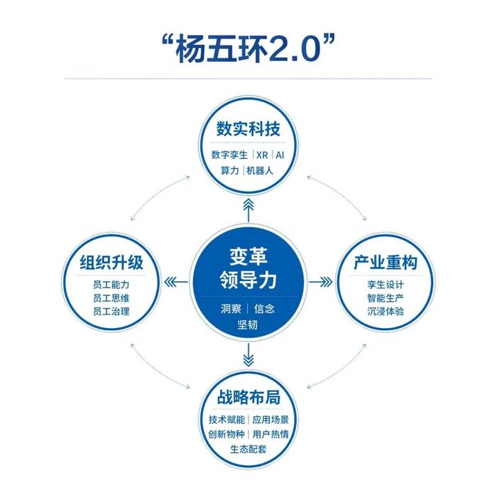 杨国安：做企业要像二郎神一样，有三只眼睛