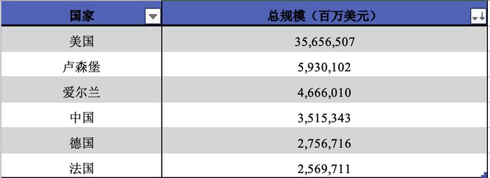 ​最新！中国蝉联第四