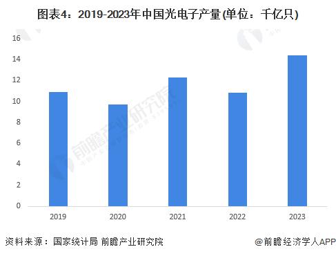 2024年中国半导体先进封装行业需求市场分析 下游市场扩张拉动需求上升【组图】