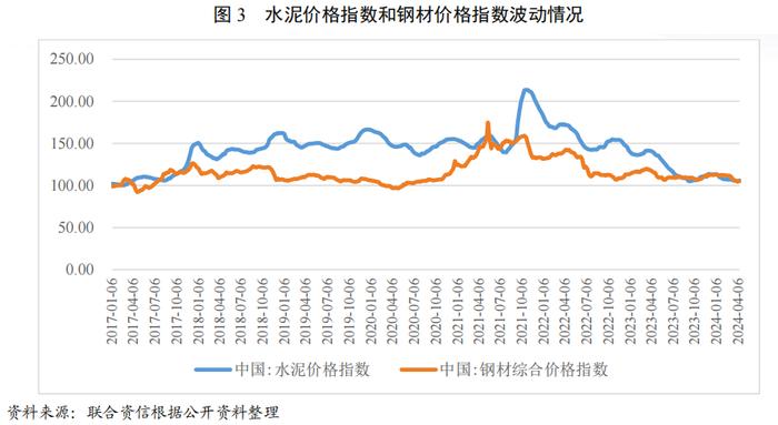 【行业研究】建筑施工行业2024年一季度观察报告