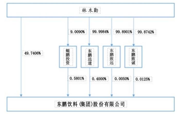 东鹏饮料：内卷神器会不会面临内卷？