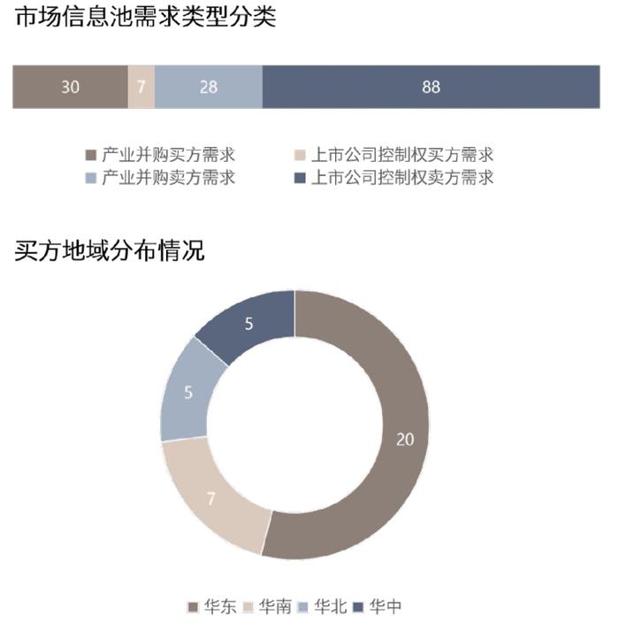 并购信息库（新版）-6月30日更新