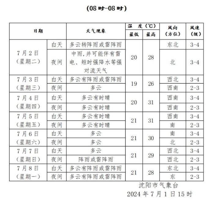 沈阳明天有中雨或伴有雷电、短时强降水等强对流天气