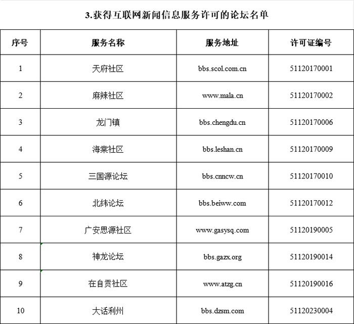 四川省互联网新闻信息服务单位许可信息（截至2024年6月30日）