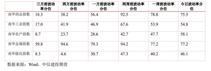 量化CTA · 时序跟踪-市场震荡降波，长周期能化获利，净值整体走平