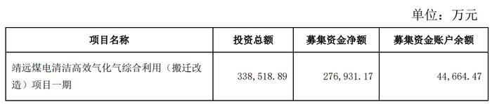 甘肃能化：气化气项目一期延期至11月底前达到预定可使用状态