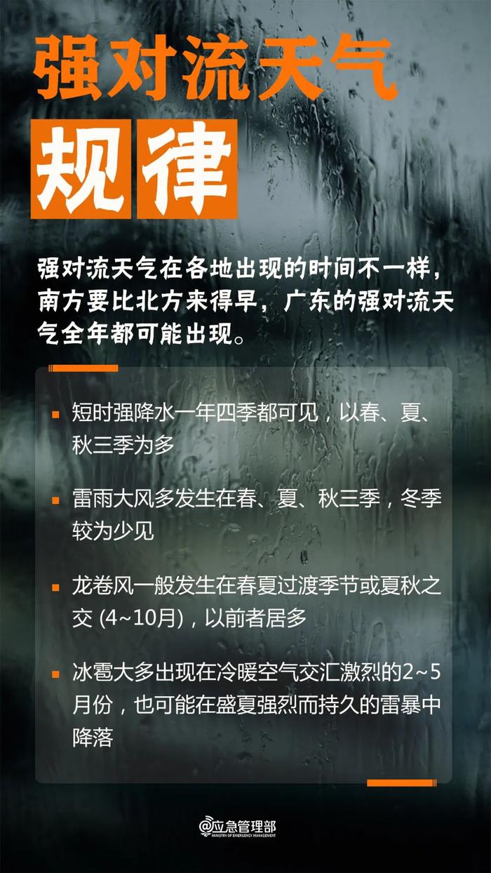 ​雷阵雨+中雨！唐山未来一周天气趋势！强对流天气来袭！这份防范指南请收好→