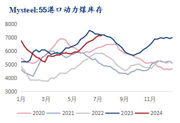 迎峰度夏临近，动力煤价为何不涨反跌？| 煤市动态