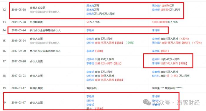 同宇新材IPO最大出资股东灰色发家史：其曾担任大股东的运输公司酿数起夺命事故，为逃避法院执行变更大股东