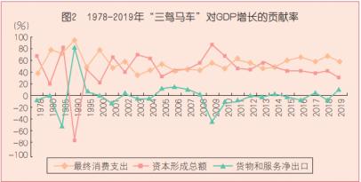 【谈金论策】消费和投资，对于当前中国经济都重要