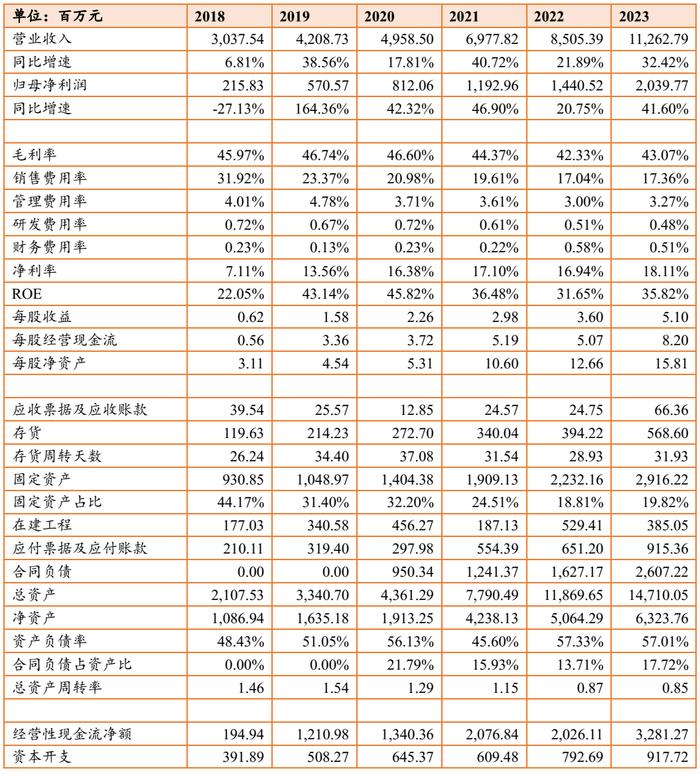 东鹏饮料：内卷神器会不会面临内卷？