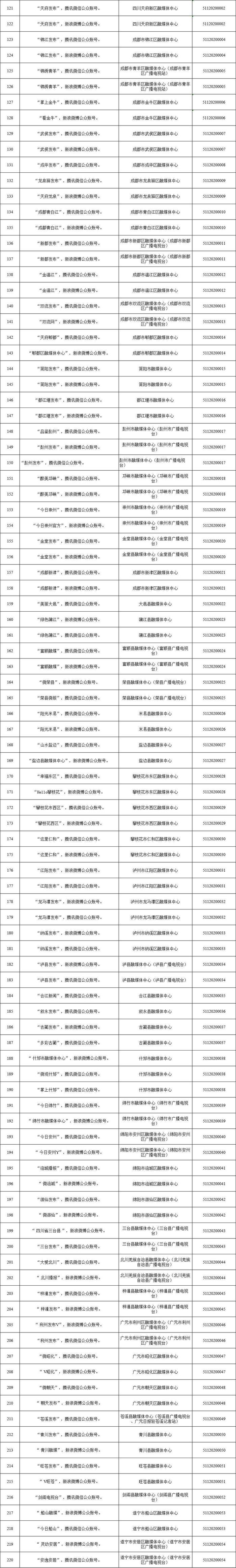 四川省互联网新闻信息服务单位许可信息（截至2024年6月30日）