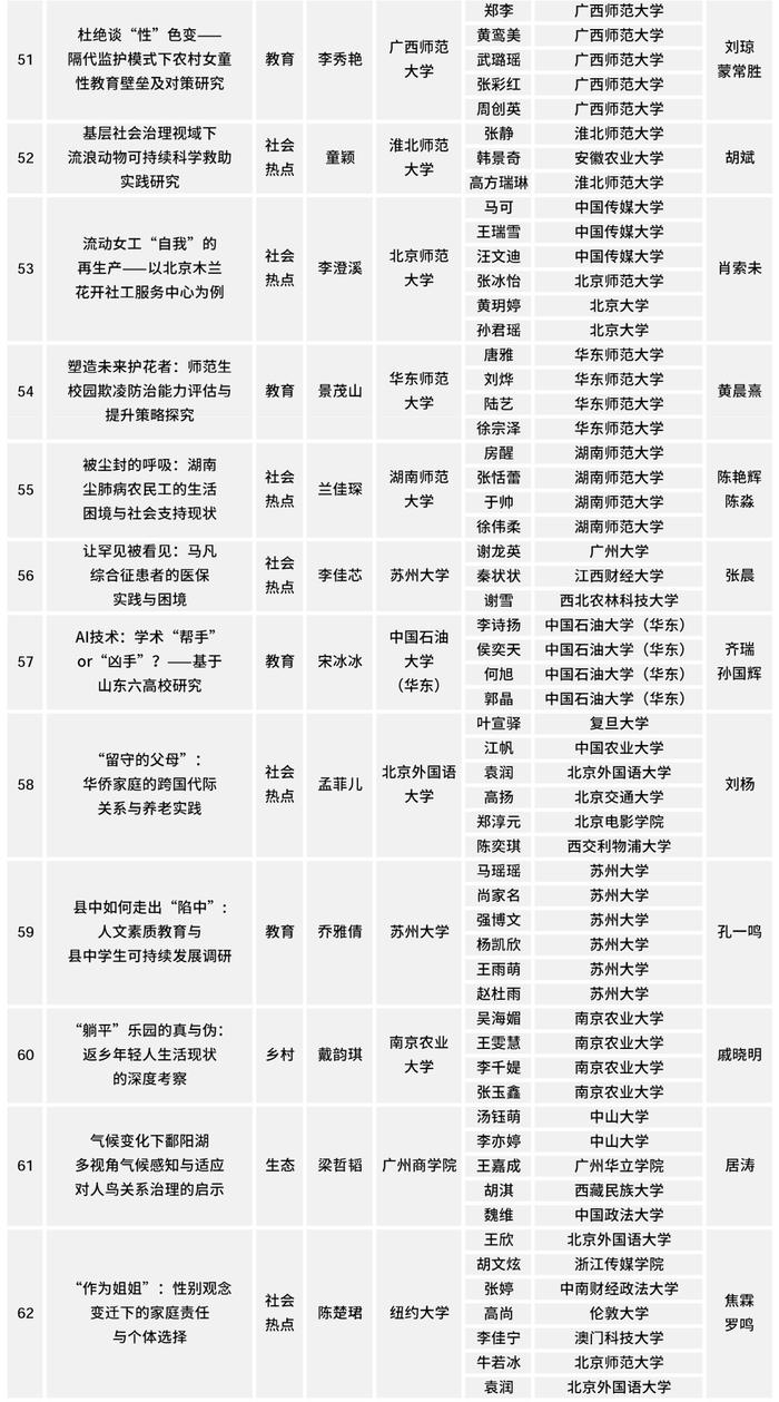 2024调研中国100强，出炉