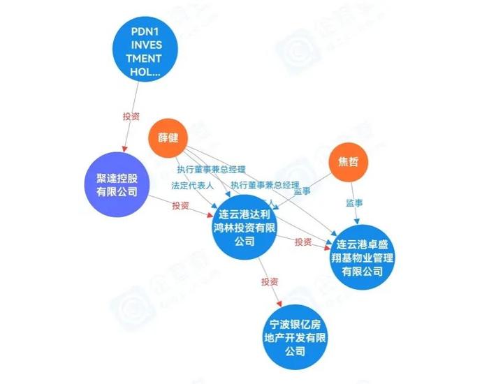 6亿元成交！银亿地产“易主”，山子高科告别地产，聚焦新能源主业