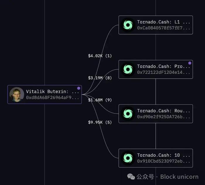 Vitalik及以太坊联合创始人资产分析：到底拥有多少财富？