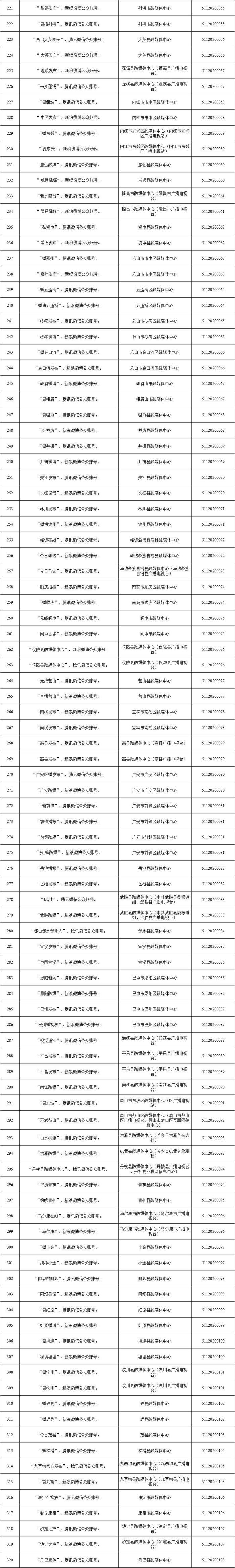 四川省互联网新闻信息服务单位许可信息（截至2024年6月30日）