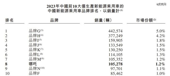 周鸿祎的「心头肉」要IPO了