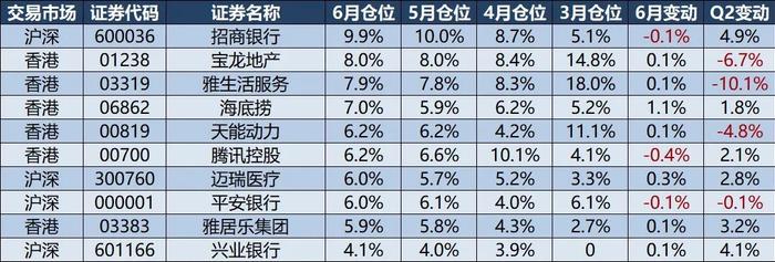 2024年上半年投资小结