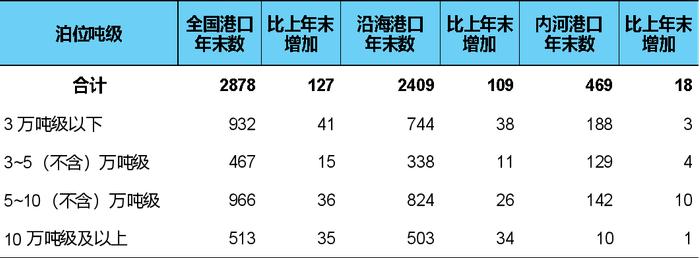 交通运输部：2023年交通运输行业发展统计公报