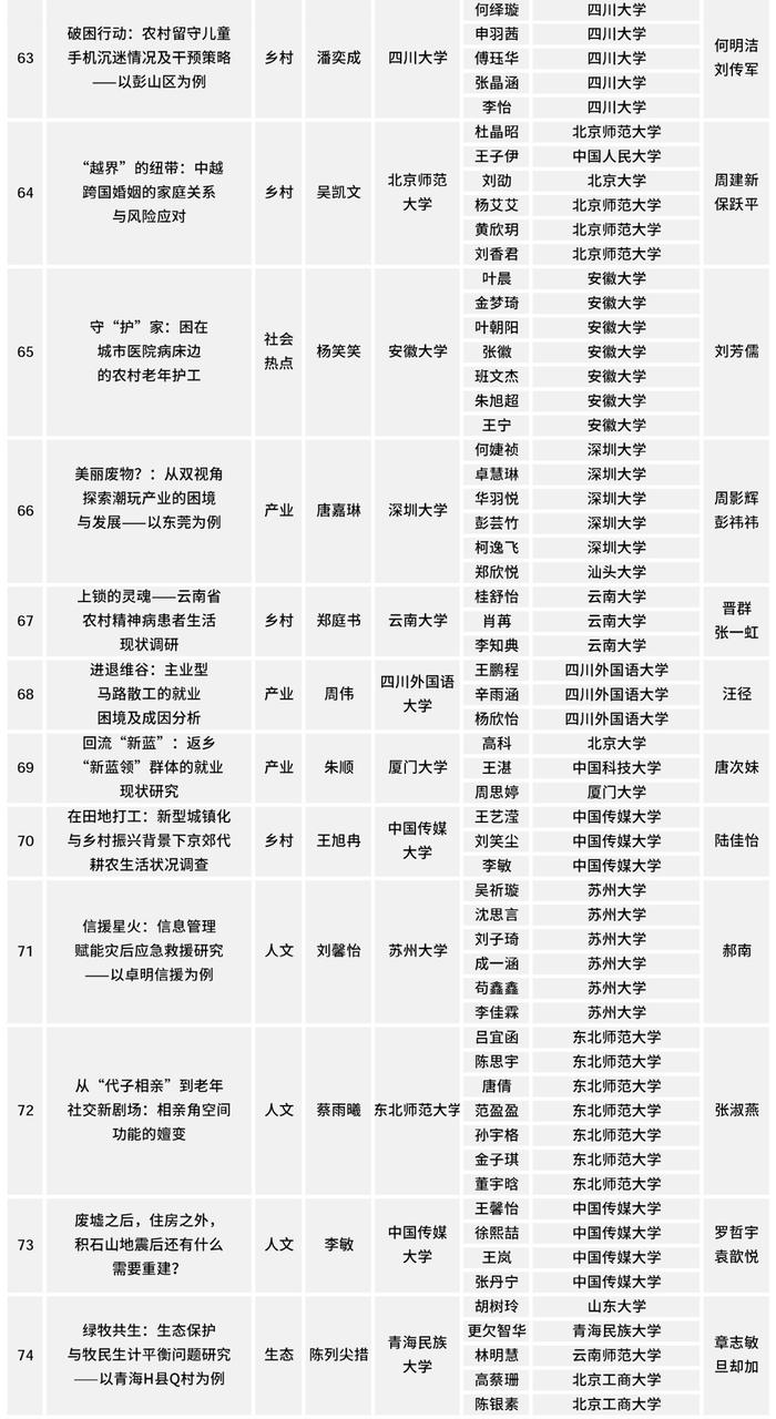 2024调研中国100强，出炉