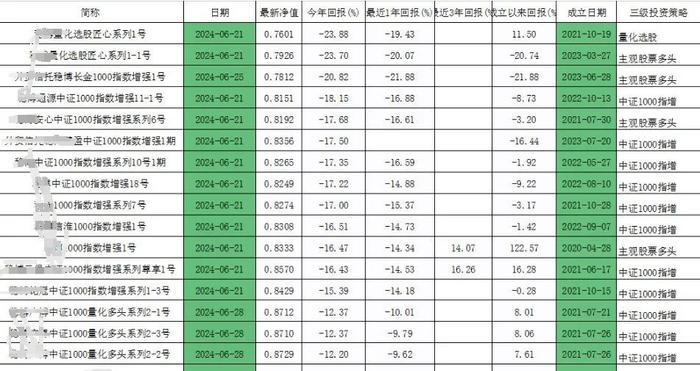 百亿基金大佬的瓜……