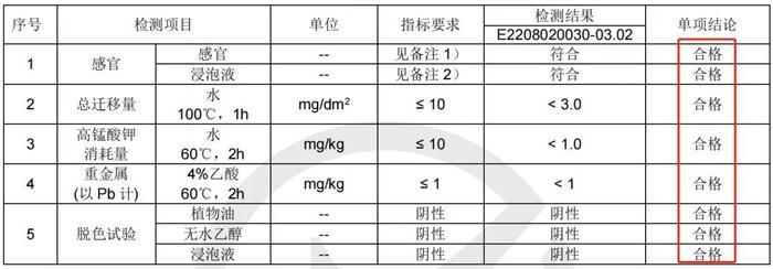 很多人出门都这个物品不离手