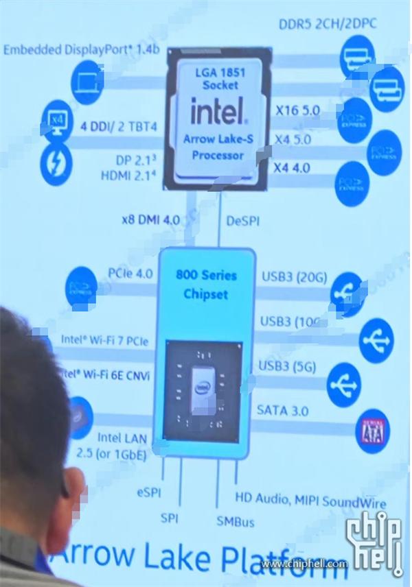 Intel Z890主板规格泄露：告别DDR4内存