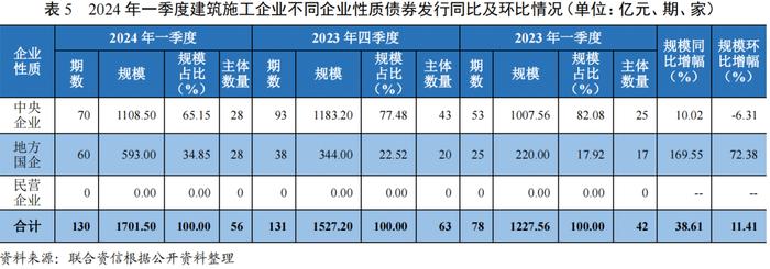 【行业研究】建筑施工行业2024年一季度观察报告