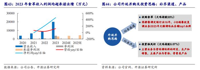 【开源食饮】天味食品：川调龙头初长成，长期增长潜力可期——公司首次覆盖报告