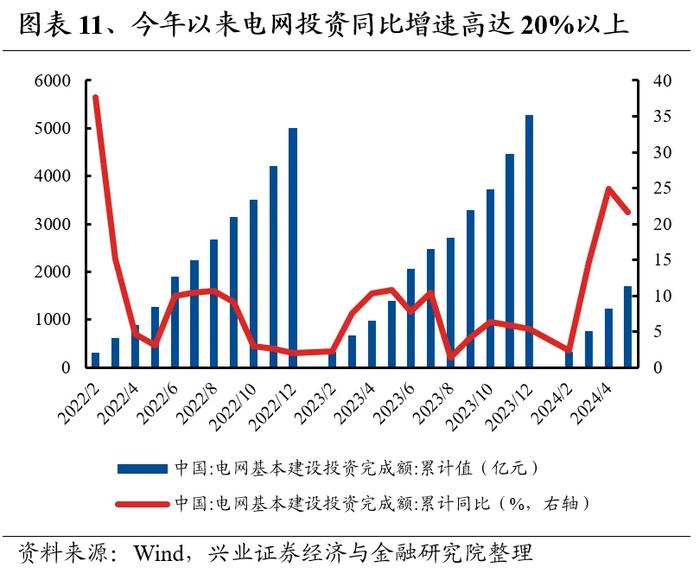 兴业证券：7月业绩线索将逐渐清晰 关注哪些方向?