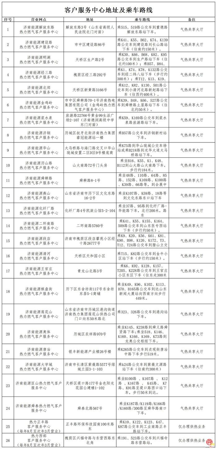 济南热力集团：提前交纳2024-2025年度采暖费有好礼！