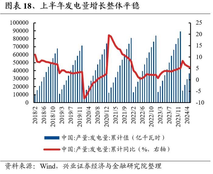 兴业证券：7月业绩线索将逐渐清晰 关注哪些方向?