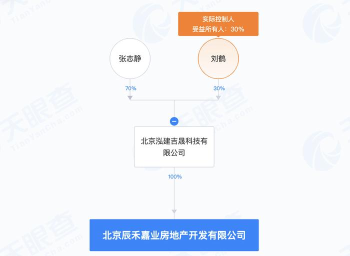 紫贵丽景花园358套住宅拿证，销售指导价3.2万元/㎡