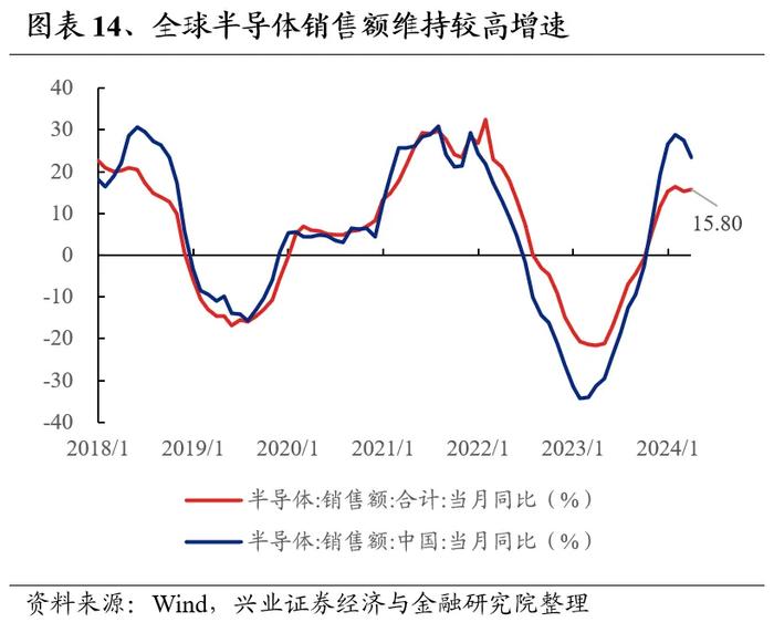 兴业证券：7月业绩线索将逐渐清晰 关注哪些方向?